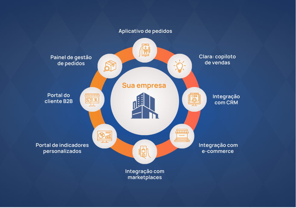 Hub de Integração
